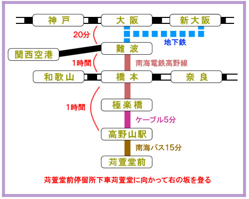 世界遺産高野山への案内交通図