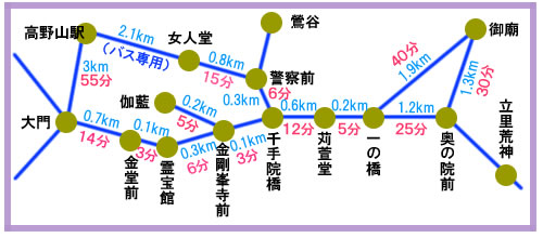 世界遺産高野山山内地図